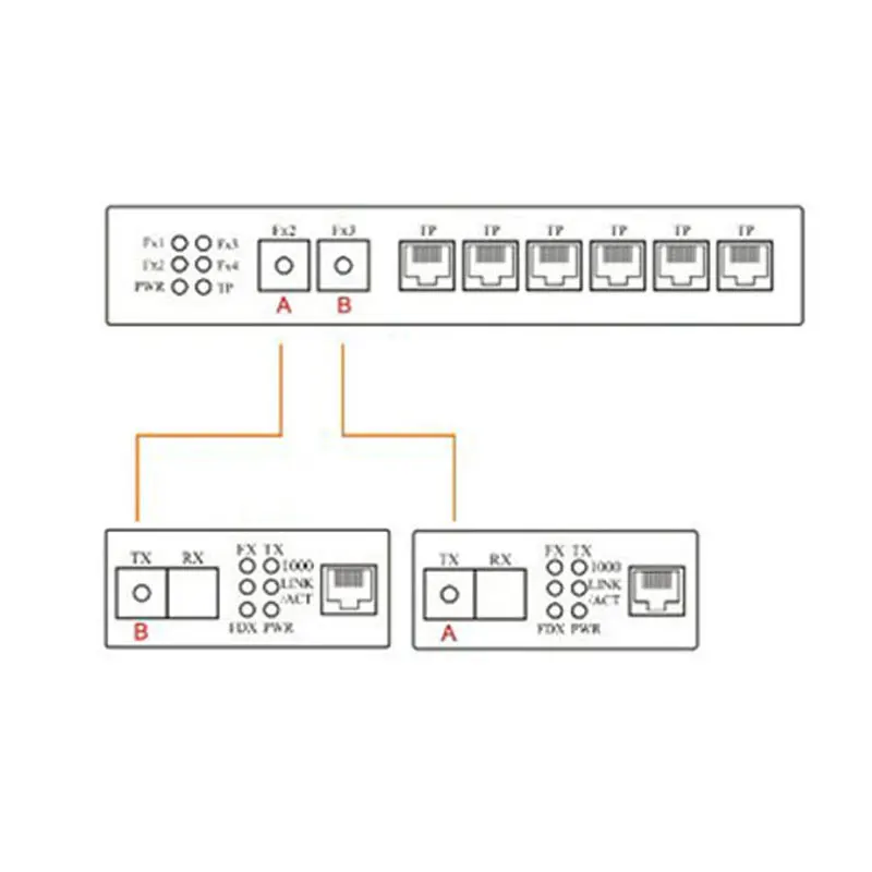 Оптоволоконный переключатель Ethernet 6 RJ45 2 SC оптический медиа конвертер одномодовый волоконно-оптический Порты и разъёмы PCB 10/100 м