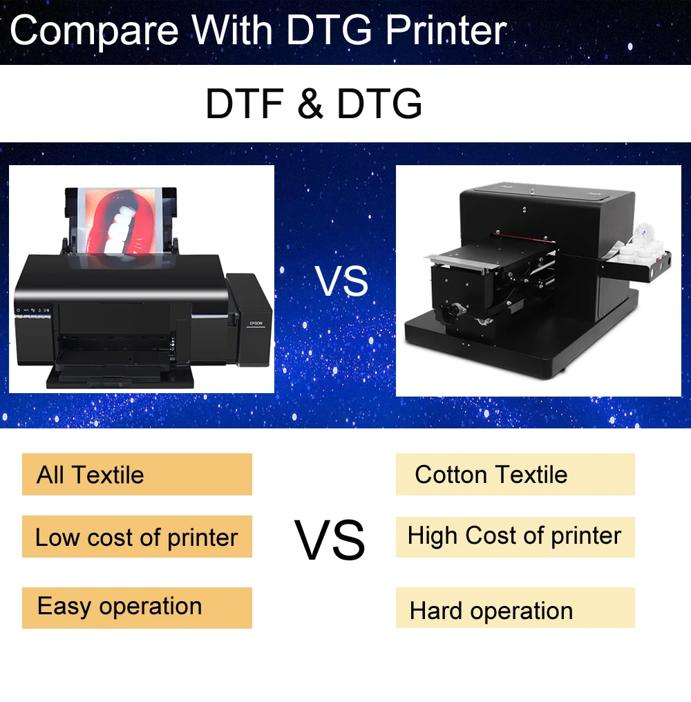 Procolored A3 DTF Printer L1800 T-shirts Mask Clothes Printing Machine  Directly Transfer Film Textile DTF Printer DTF Ink - AliExpress