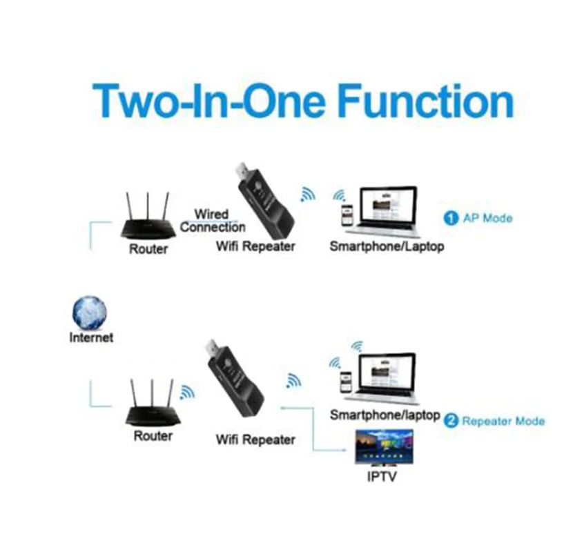 2021 New 300Mbps TV Stick USB WiFi Smart Adapter Universal Wireless TV Network HDTV For Samsung Sony LG Any TV