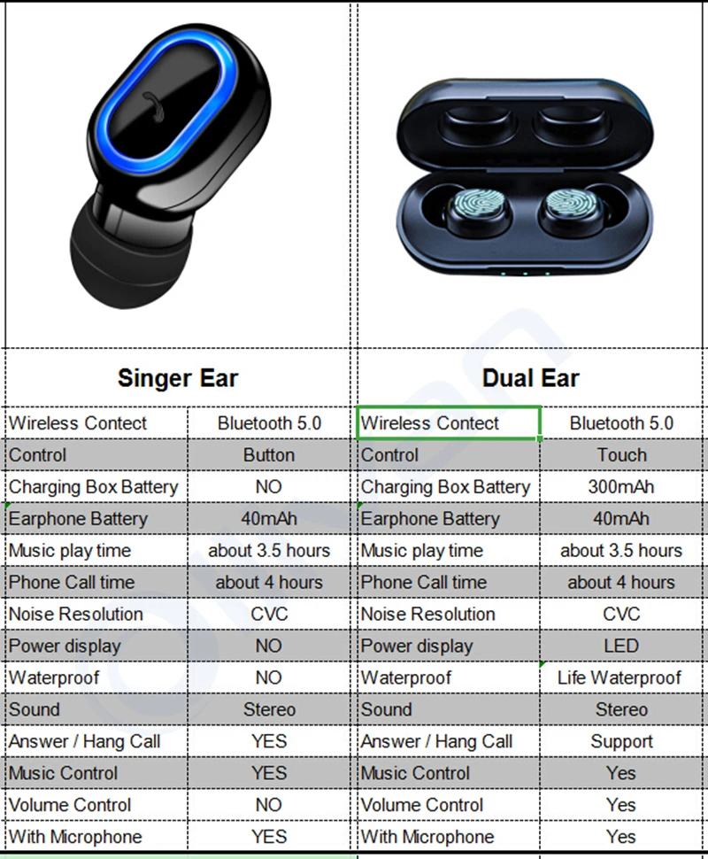 11,11 спортивные портативные наушники, сенсорные Мини Bluetooth наушники, беспроводные наушники с микрофоном, цифровой внешний аккумулятор, гарнитура для телефона