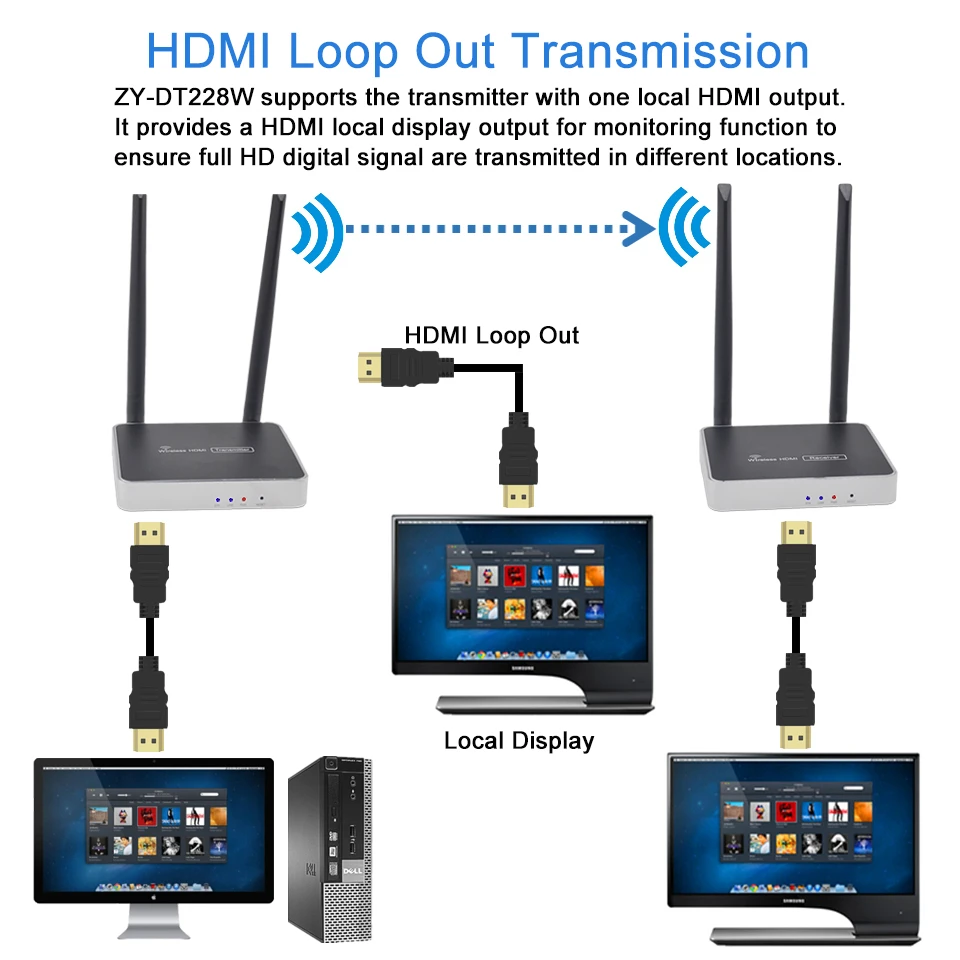 Беспроводной приемник передатчик HDMI 300 м 5 ГГц Поддержка ИК пульта двойной Wi Fi