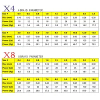 WALK FISH 500m 300m 4 Strand Fishing Line Strong Multifilament Fishing Line Japan PE braided Fishing Line Floating Line 2