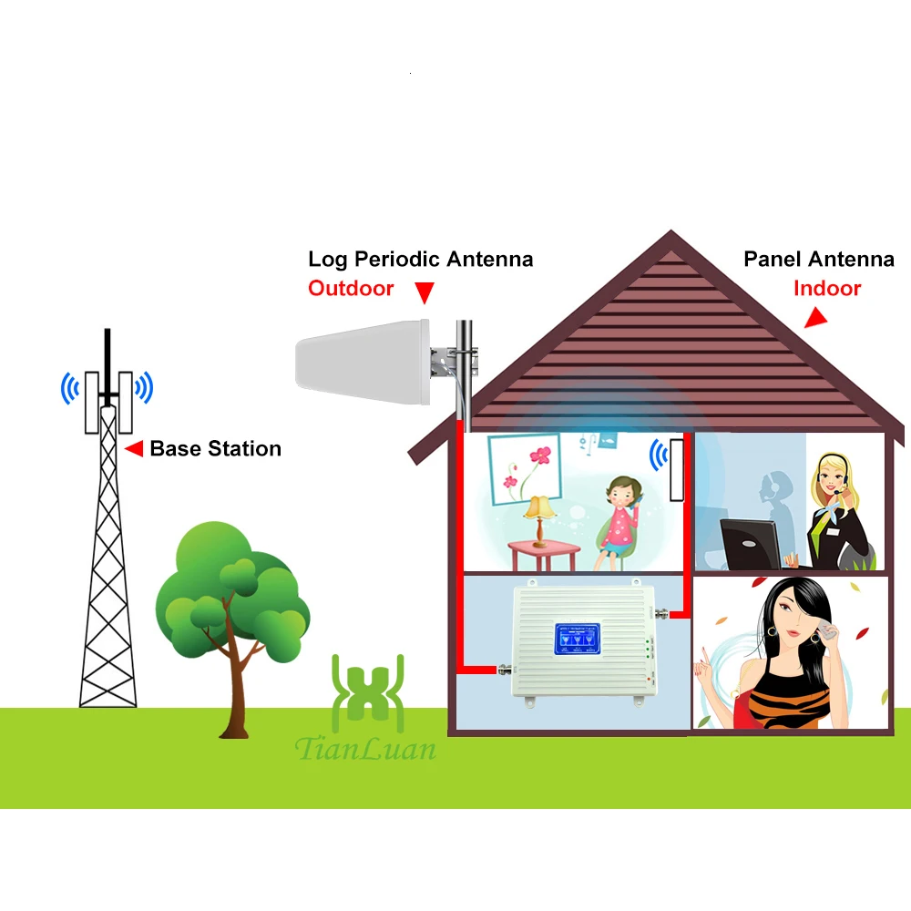 2g 3g 4g 900mhz 1800mhz 2600mhz Mobile Phone Signal Booster Antenna 433 Mhz Fixed Wireless Terminal Wifi transceiver