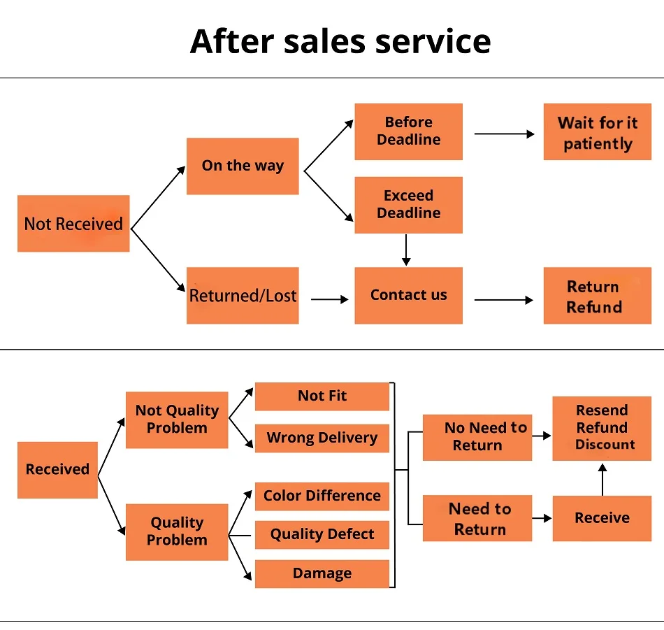 H732fc06412e14203ac511bab7d421459a