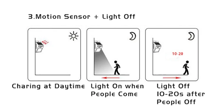 Solar Light With Motion Sensor