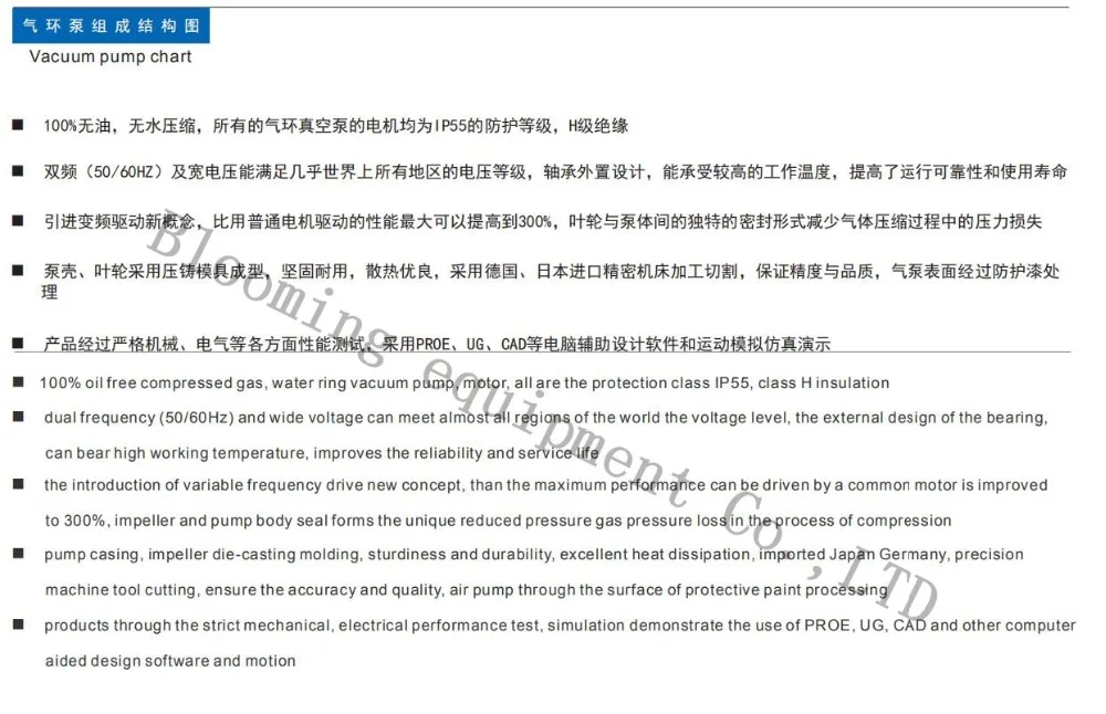 气环泵组成结构图4
