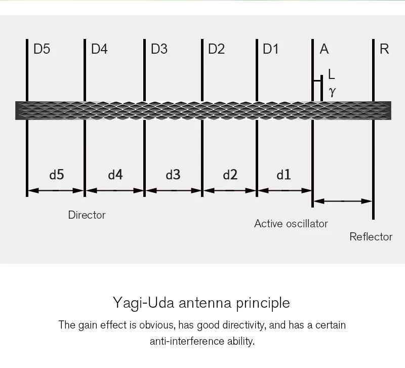 八木天线-开模（英文描述）_08