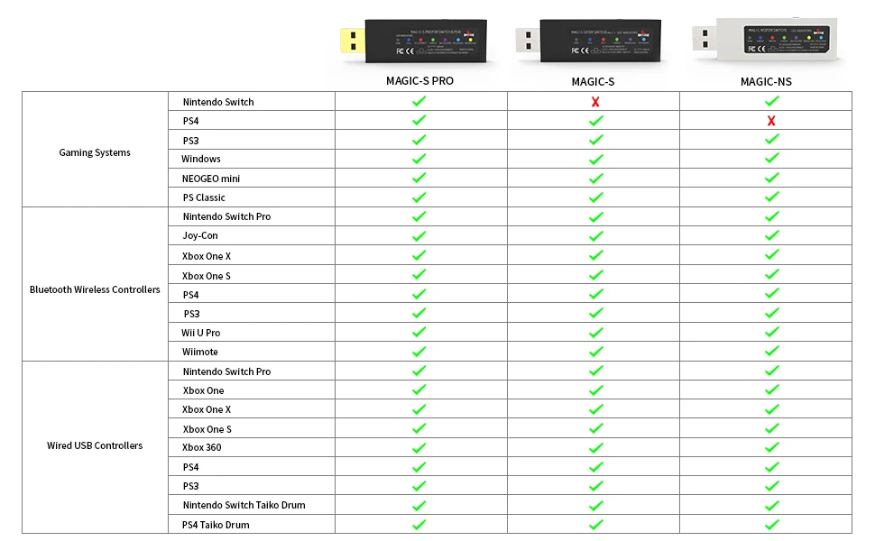 MayFlash MAGIC-S PRO адаптер беспроводного контроллера для пульта ДУ/PS4/PS3/PC/NEOGEO mini/PS Classic для контроллера Xbox 360