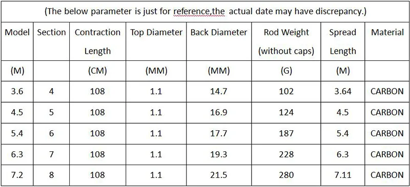 С высоким содержанием углерода Удочка 3,6 4,5 5,4 6,3 7,2 м сверхпрочная телескопическую штангу, Тайвань Удочки для рыбалки на карпа, ультра светильник GAN009