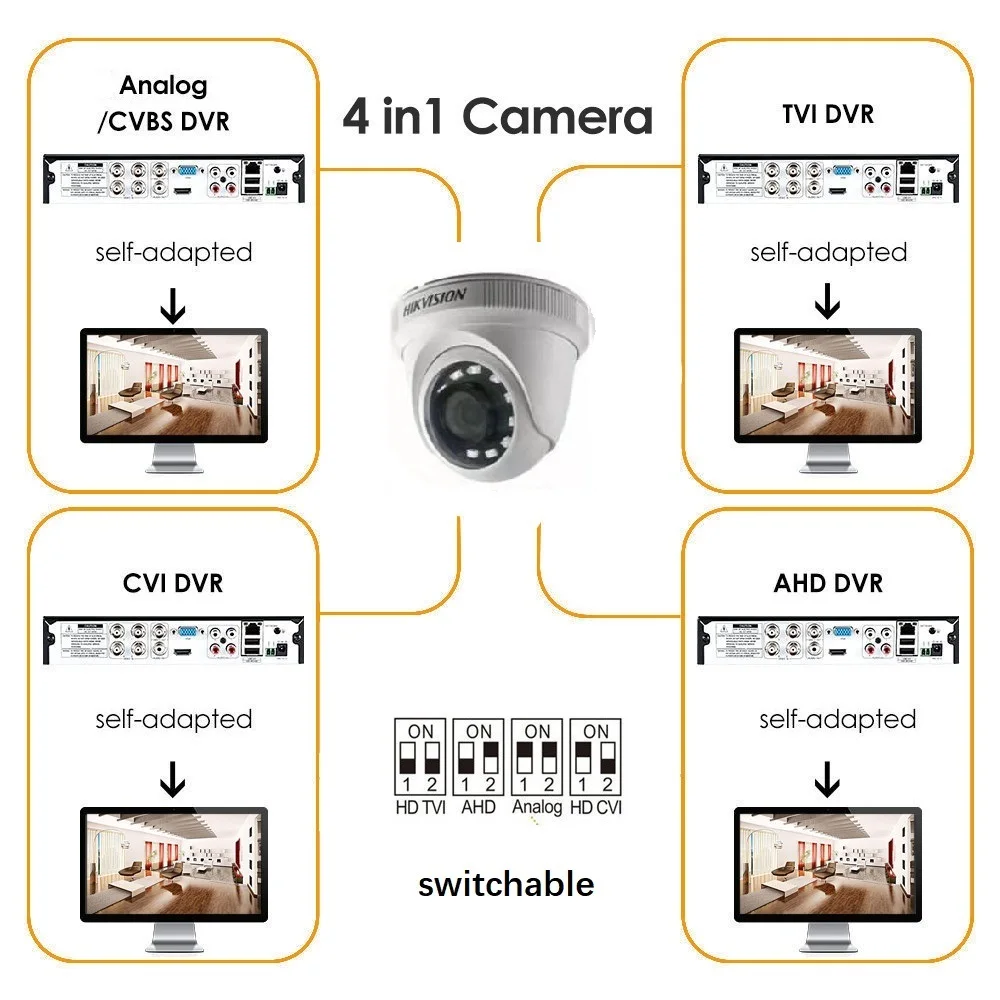 Комплекты видеонаблюдения Hikvision 1080P 8 каналов с HD камерой 2 МП 4 в 1 комнатные