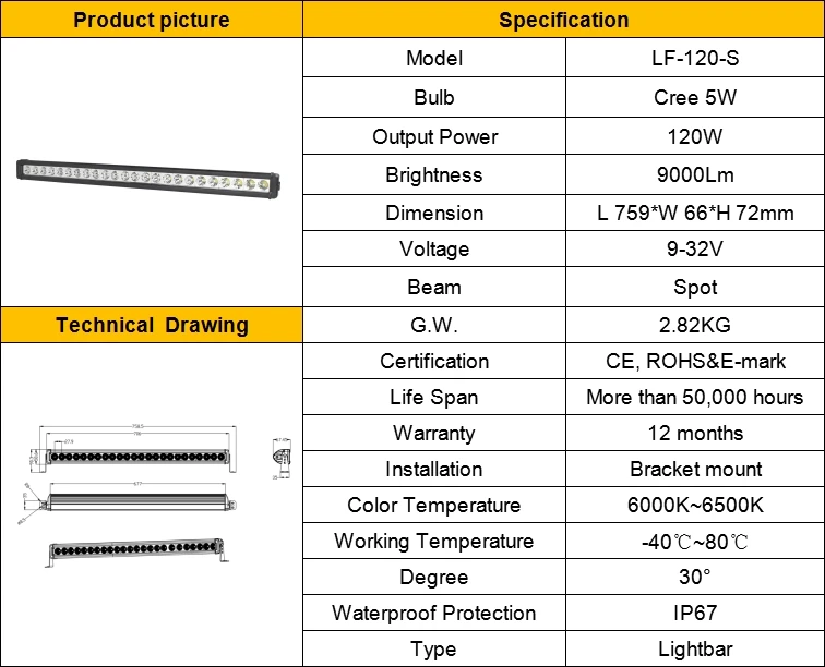 LF120F-S Lightbar