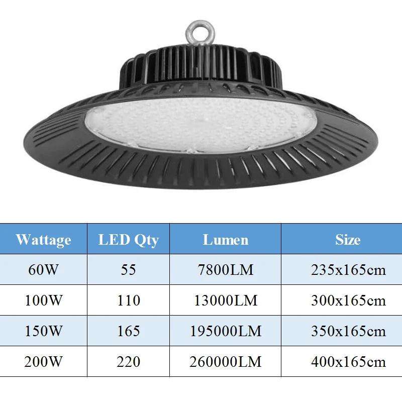 Светодиодный подвесной светильник типа High Bay светильник 60/100/150/200W НЛО_ склад мастерская гаража промышленный подвесной светильник мастерской светильник СИД стадиона Рынок 85-265V