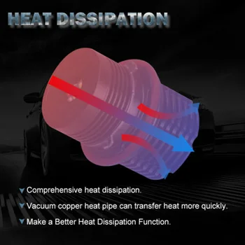 

40W Angel Eye Bulbs LED Error Free 2pcs Marker Light For BMW E39 E60 1200LM White