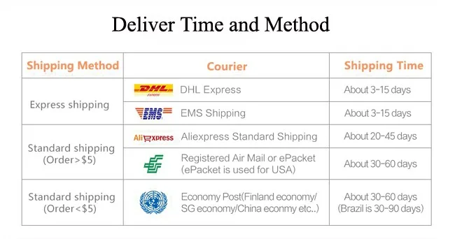 High Quality Eletrônicos