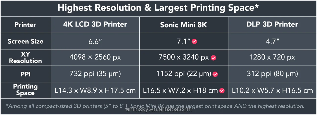 ultimaker 3d printer Phrozen Sonic Mini 8K dental resin Printer 3d machines 165*72*180mm impresora 3d LCD 3d Printing Machine 3dprinter