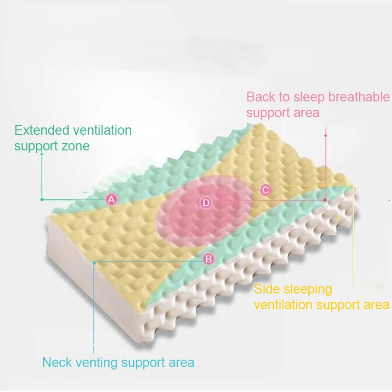 Подушка Ортопедическая прямоугольная натуральная латексная подушка высота 10,1-15 см подушка для дома