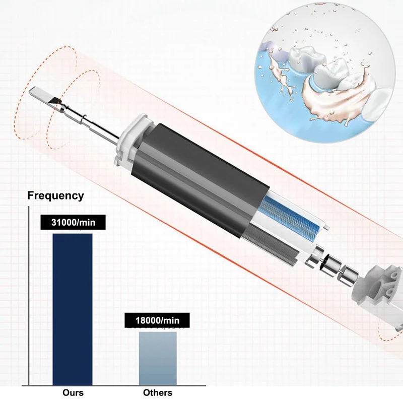 Automatic Toothbrush Ultrasonic Smart Toothbrush Household netic Levitation Adult Couple Charging Electric Toothbrush Automatic Toothbrush Ultrasonic Smart Toothbrush Household netic Levitation Adult Couple Charging Electric Toothbrush