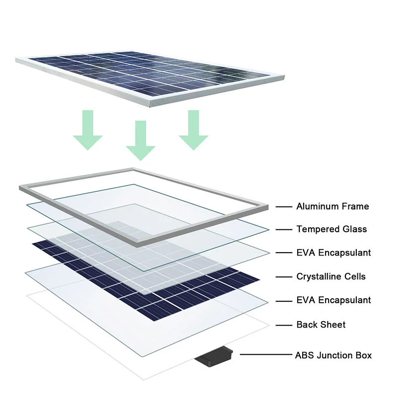 20 Вт Панели солнечные Системы комплект солнечных батарей 1000W модифицированный синусоидный инвентор с Мощность Инвертор+ 10/20 Вт, 30 Вт/40/50/60A контроллер для приготовления пищи на воздухе Зарядное устройство