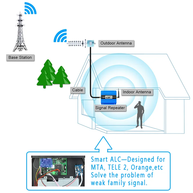 Lintratek Upgrade 2G 3G 4G Signal Repeater 900