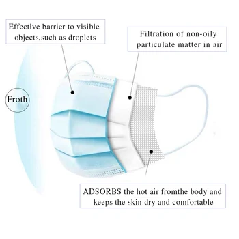 

Non-woven 50pcs-100pcs 3-Layer Health Protection Disposable Mask Anti-dust Safe Breathable Mouth Mask