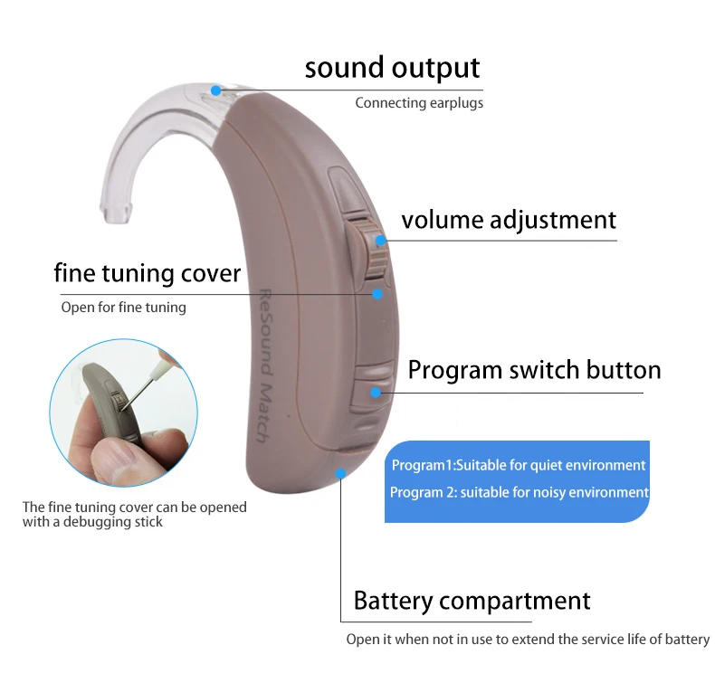 Новое поступление GN ReSound MATCH MA2T80 для пожилых людей функция телемасла мягкая сильная потеря волос звуковые усилители