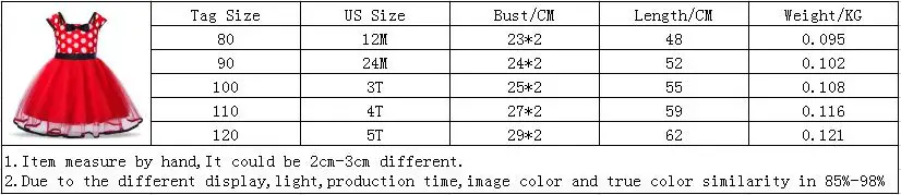 A00321