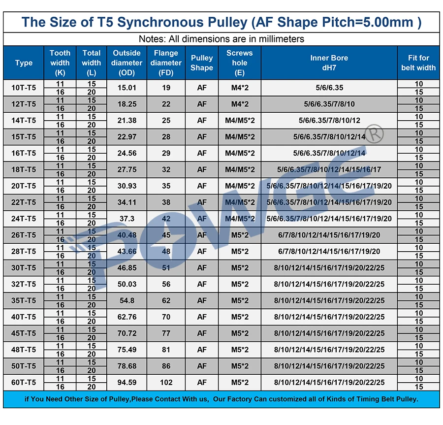 POWGE 60 Зубы T5 синхронизации синхронный шкив Диаметр 8/10/12/14/15/19/20/22/25 мм Ширина ремня 10/15 мм 60-T5-15 AF Шестерни 60 Зубы 60 T