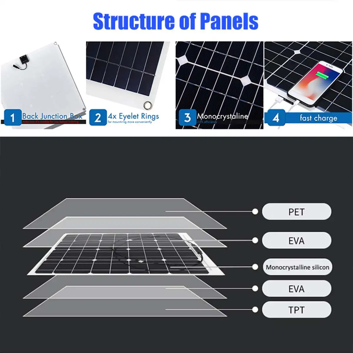 50W 18V Mono Solar Panel Dual USB 12V/5V DC Monocrystalline Flexible Solar Charger For Car RV Boat Battery Charger Waterproof