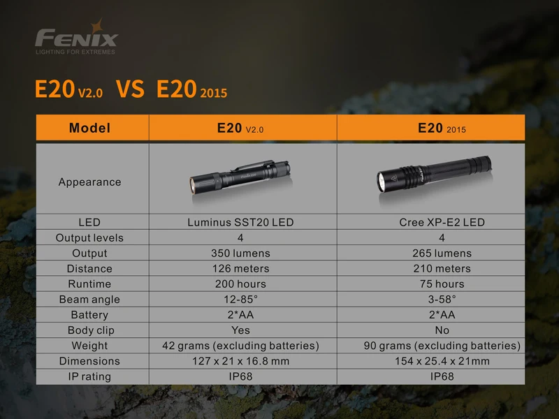 Fenix E20 V2.0 Compact EDC Flashlight (12)