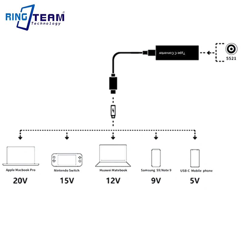 DC 5,5X2,1 мм до Тип C адаптер конвертер Smart Выход 5V 9V 12V 15V 20V для USB-C телефон MacBook записная книжка для nintendo переключатель