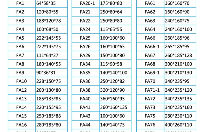 das caixas do projeto ip67 do cerco