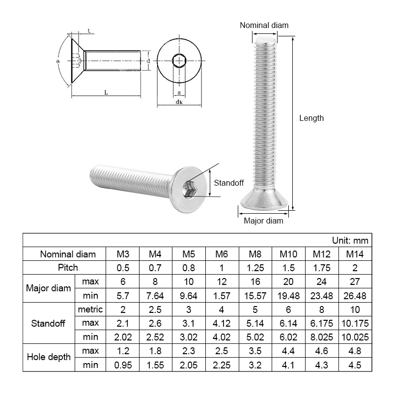 5/50 шт в наборе, M2 M2.5 M3 M4 M5 M6 M8 M10 304 Нержавеющая сталь шестигранные винты с шестигранной потайной винт с плоской головкой Аллен болты DIN7991