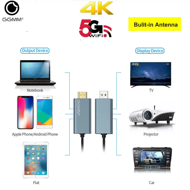 GGMM Upgraded TV Stick Dual Band 5G Wireless Display Dongle 4K HD Wireless HDMI Wifi USB Adapter Re