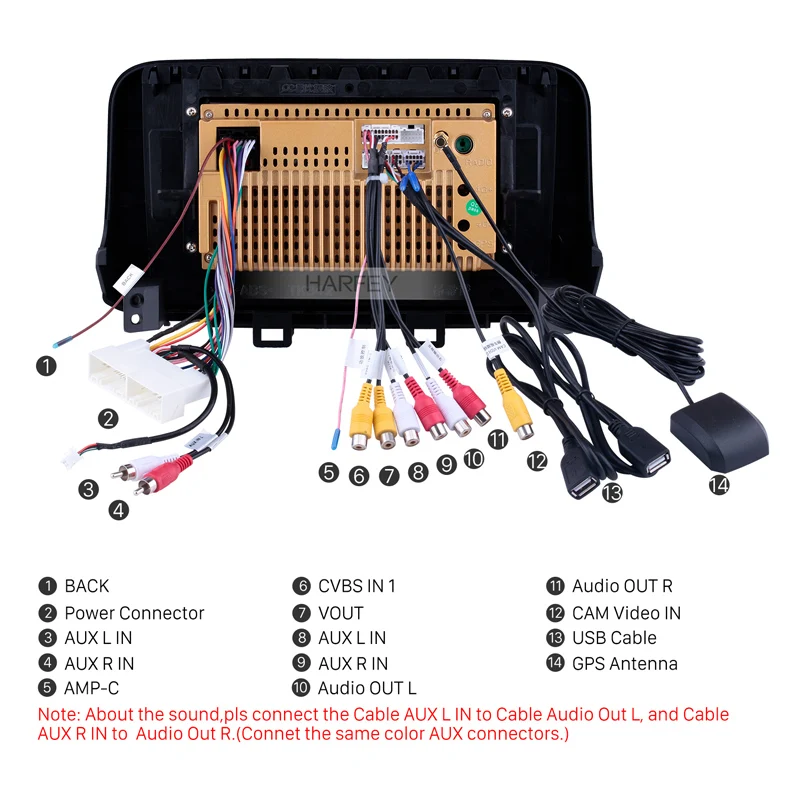 Perfect Harfey 10.1inch Android 8.1 for Hyundai ENCINO Kona 2018 2019 HD Touchscreen car GPS Radio AUX Carplay 3G Steering Wheel Control 5
