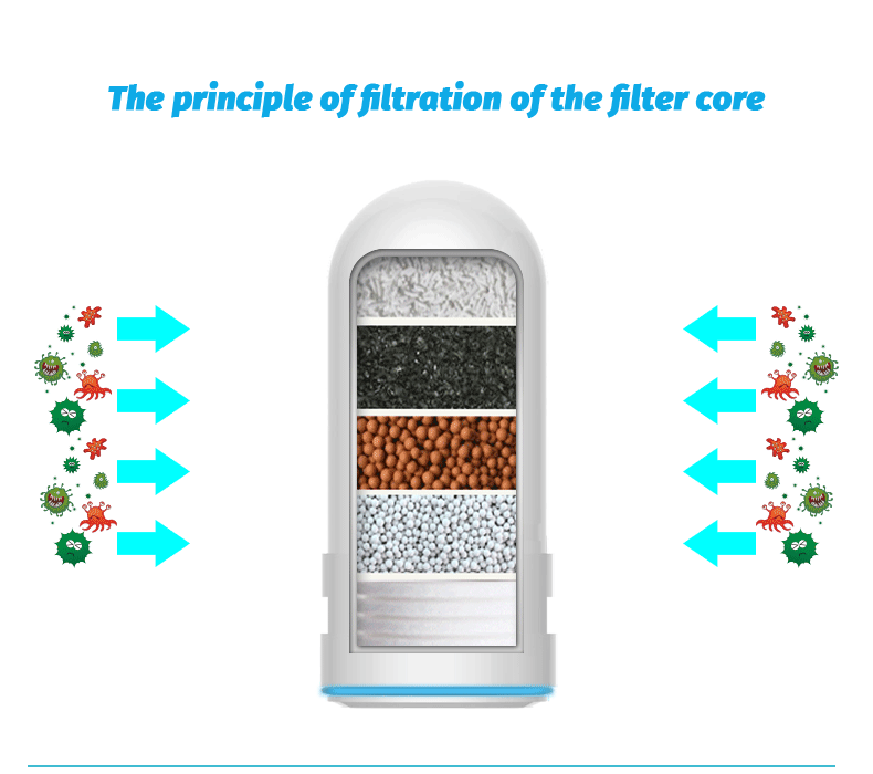 Description Picture 3 of itemFaucet Water Purifier Clean Kitchen Tap Washable Ceramic Percolator Water Filter Filtro Rust Bacteria Removal Replacement Filter