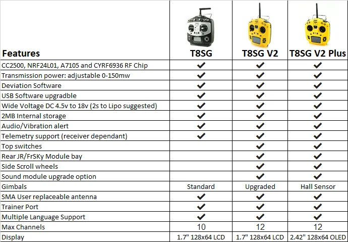 Jumper T8SG Plus V2.0 Hall Gimbal oled-дисплей Расширенный мультипротокальный передатчик JR/FrSKY совместимый модуль