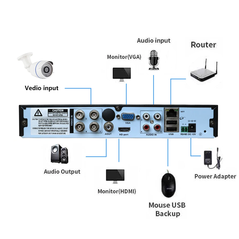 RUSFEIDA 4K 8MP 4CH 5 в 1 AHD DVR H.265 + распознавание лица цифровой видеорегистратор ONVIF XMeye P2P IP