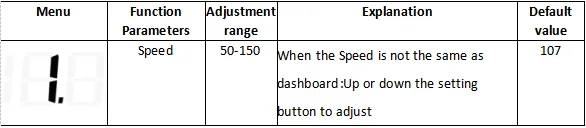 HUD C700 Автомобильный дисплей, автомобильный OBD OBD2 проектор, цифровой измеритель скорости, дисплей, автомобильная сигнализация безопасности