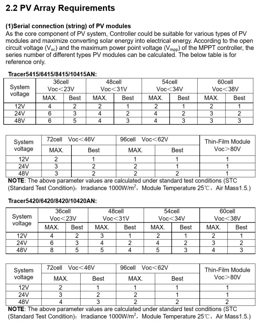 EPever MPPT 100A 12V24V36V48V солнечная панель регулятор заряда батареи черный светильник ЖК-свинцово-кислотная литиевая батарея 10415AN