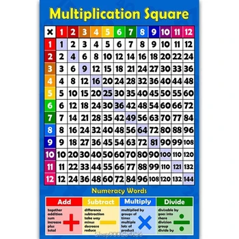 

Childrens Wall Chart Educational Maths Educational Learning Poster Charts，Addition Tables,Sums Numeracy ,Childs N18 20 Dropship