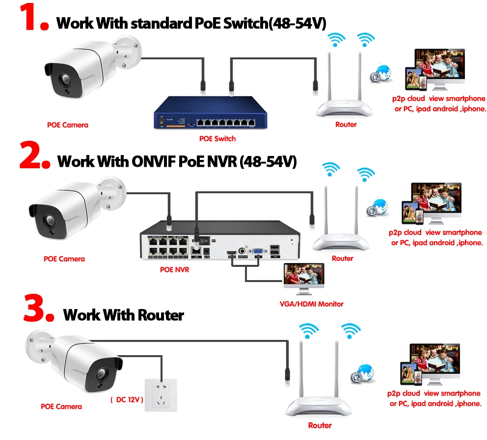 NINIVISION H.265 5MP сетевая камера безопасности IP Камера металлический Водонепроницаемый IP66 48V POE IP камера ONVIF CCTV контрольная пуля POE IP Камера