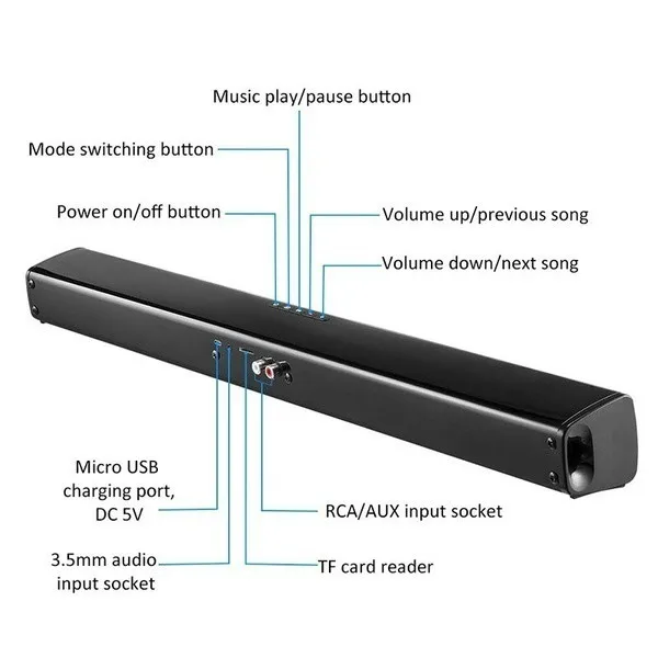 Luxury Upgrade Super Heavy Bass Wireless Bluetooth Soundbar Speaker Hi Fi Stereo Speaker Outdoor Waterproof