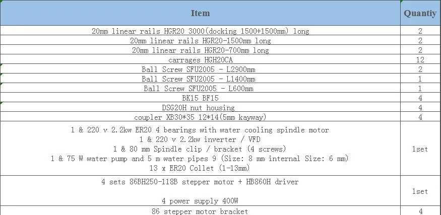 jon Thailand Free shipping customization SBR/HGR Linear Guide Rail+SFU Ball screw+spindle+inverter set and other cnc parts - Цвет: jon Thailand