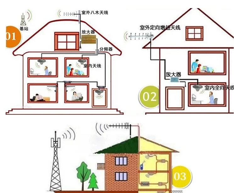 Усилитель сигнала для телефона, усиленный 4g приемник с мультипликационным изображением слова, повышающий движение, Unicom Telecom, три сети, бытовая горная зона