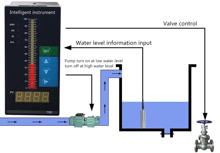 Sensor De Nível de Água Interruptor de