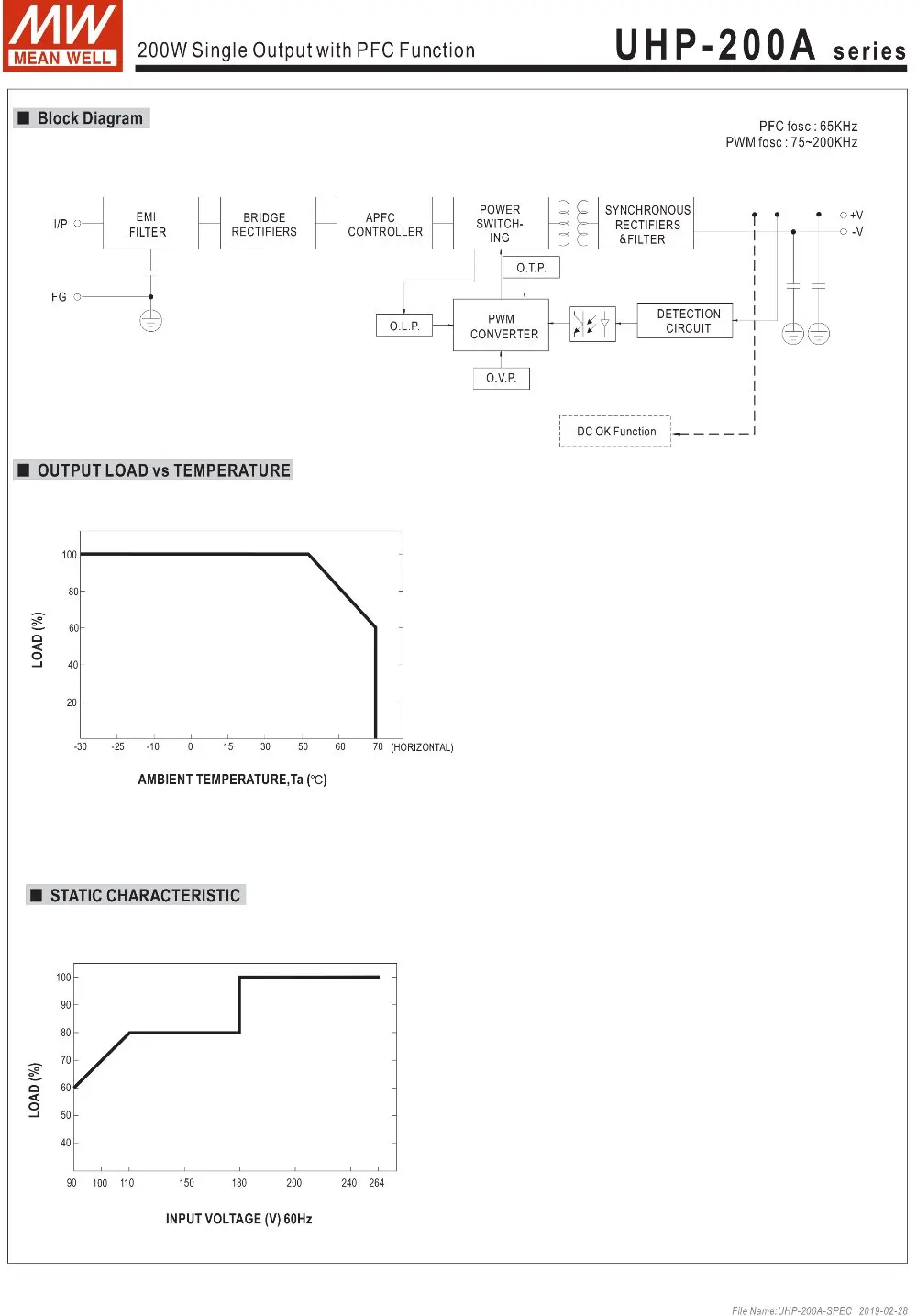 UHP-200A-spec-3
