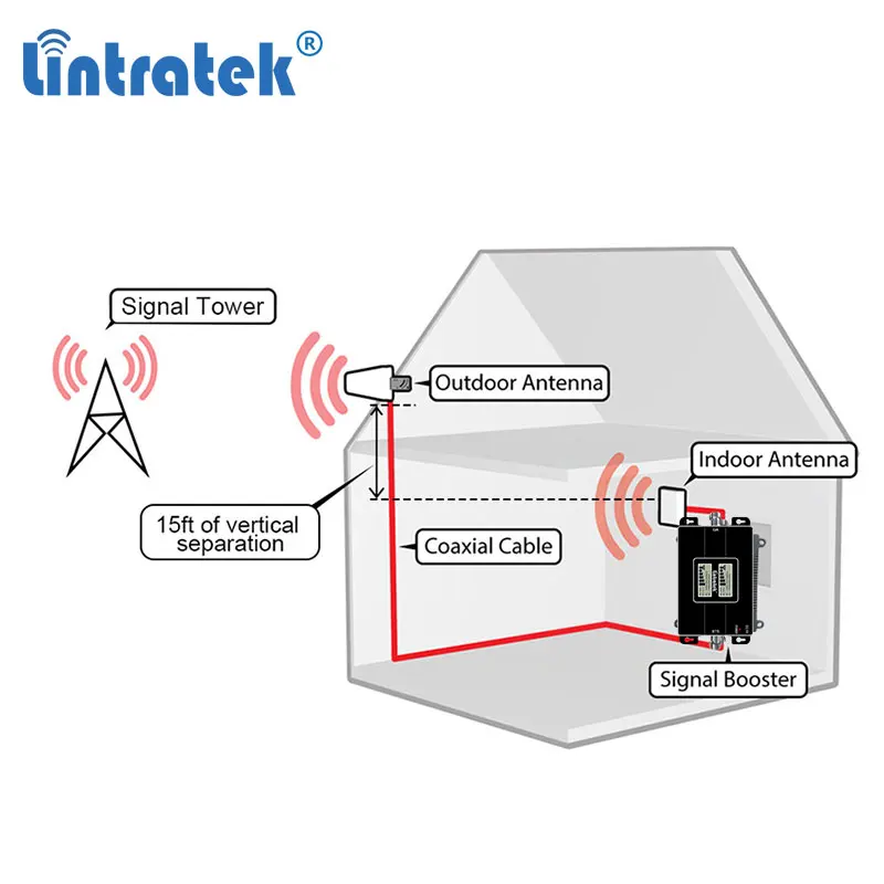 Lintratek GSM 900 1800 dcs 2G 4G двухдиапазонный усилитель сигнала повторитель МГц DCS данных