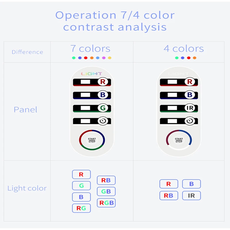  4 Colors LED Light Beauty Device Led Light Therapy Facial Beauty Equipment Face Machine Apparatus F - 4000545053681