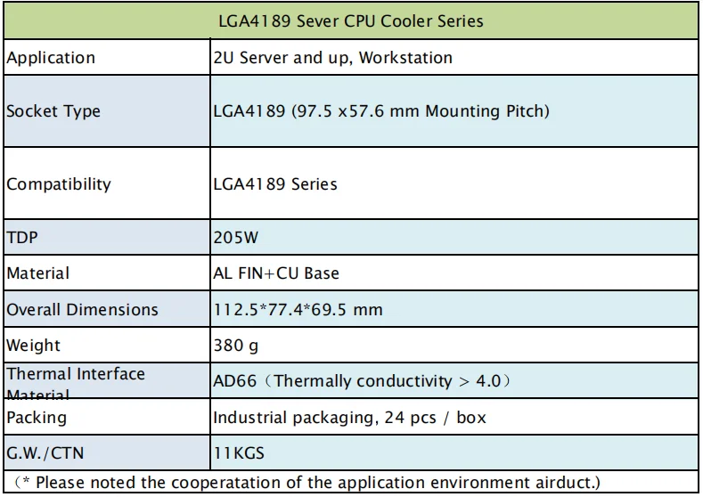 LGA4189 1U пассивный процессор кулер сервер радиатор ПК Радиатор для Intel TDP до 205 Вт