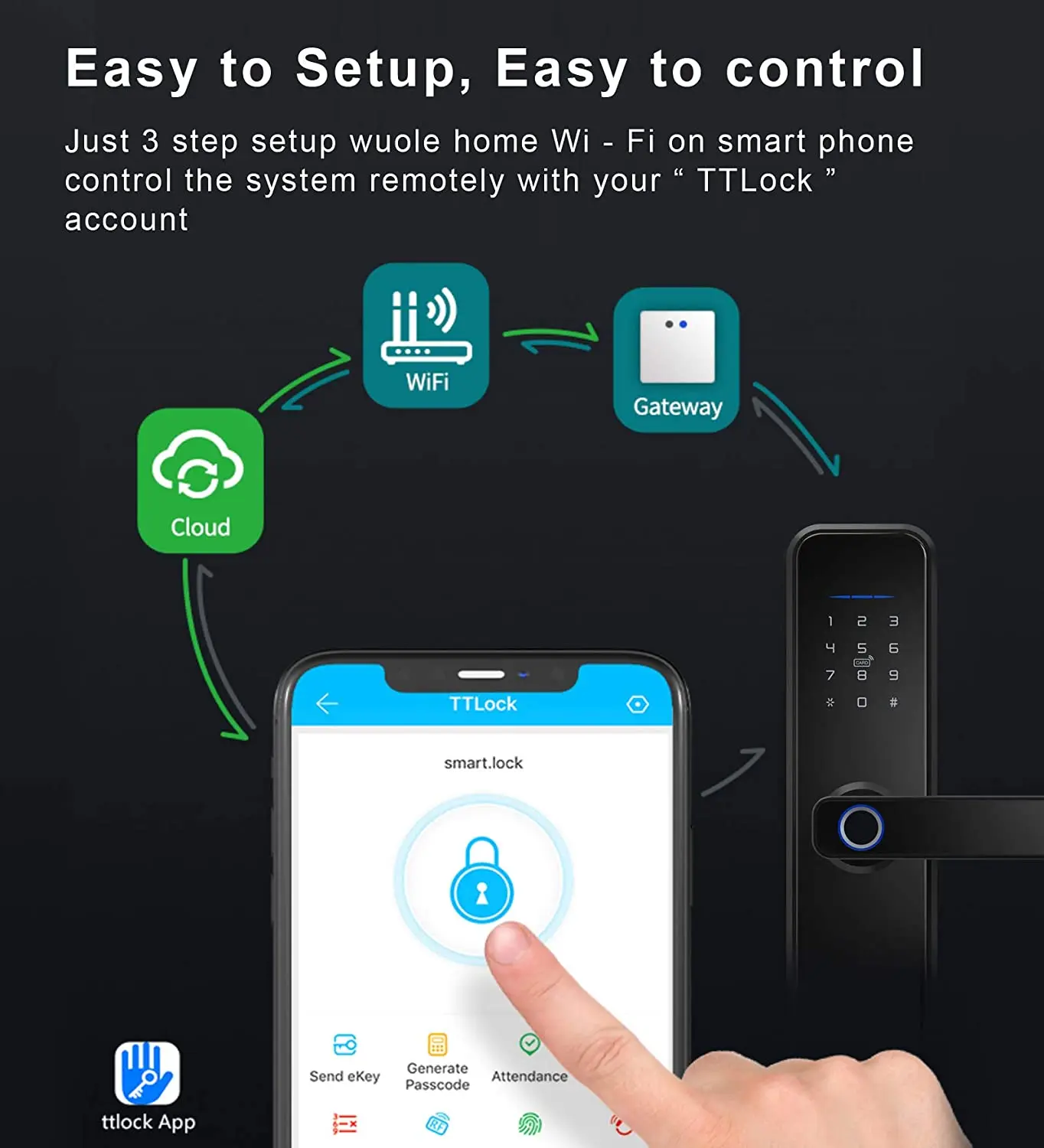 G2 G3 G 3P G4 Bluetooth Wifi Gateway Hub Van Ttlock Voor Smart Home Deur Sloten Brug Tt Ttlock App Bediening Elektrische Smart Lock Hub